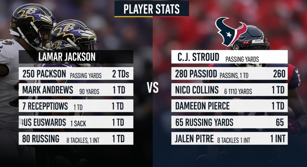 Baltimore Ravens vs Texans Match Player Stats